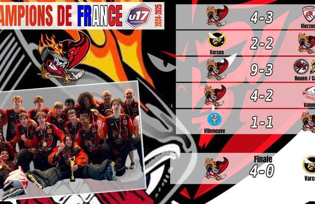 L'équipe U17 Blanc-Mesnil / Asnières est une équipe de roller_hockey. Elle utlise SportEasy qui est l'appli de référence pour organiser vos matchs & entraînements et gérer votre équipe de foot, rugby, basket ou tout autre sport. Gratuit, SportEasy est disponible sur le web, sur iPhone et sur Android.